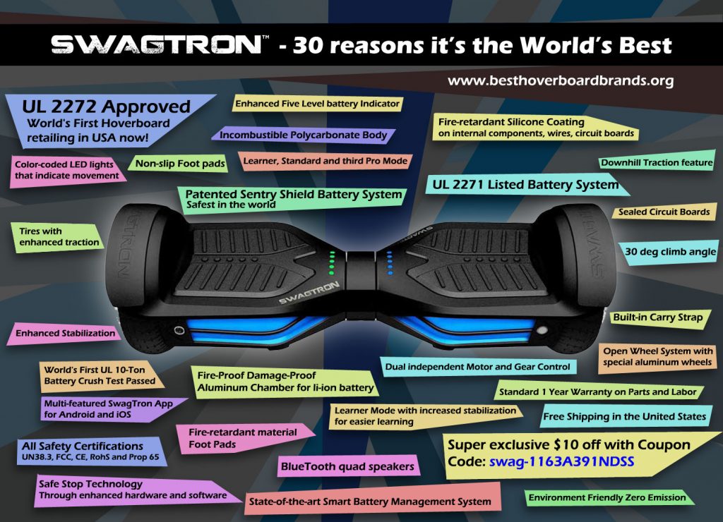 SwagTron1 infographic-30 reason why you choose