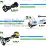 hoverboard wheel sizes