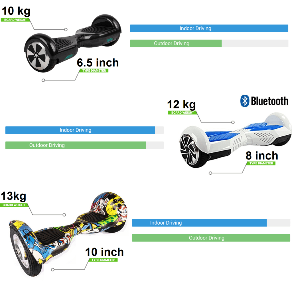 Hoverboard wheel sizes