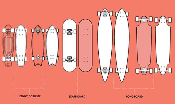 Different skateboard Sizes